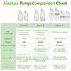 haakaa Silicone Manual Breast Pump