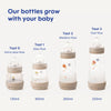 MAM Easy Start Anti-Colic Bottle Small Starter Set