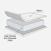 Tutti Bambini Eco Fibre Deluxe Cot Mattress - 120x60cm [AWIN] [Natural Baby Shower Ltd]
